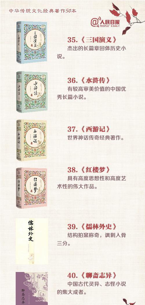 人民日报权威发布50本传统文化经典，你读过多少？